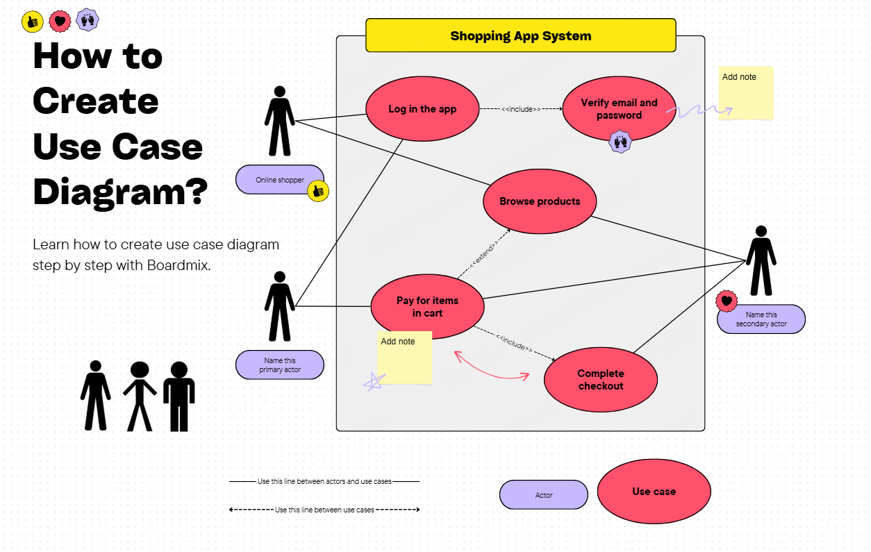 How to Create Use Case Diagram? A Step-by-Step Guide
