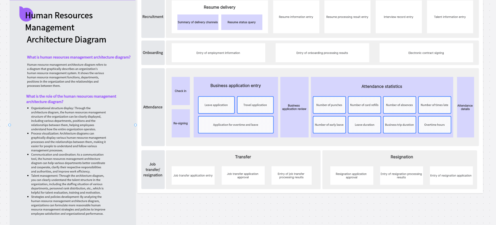 Human Resources Management Architecture Template