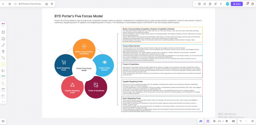 Porter's Five Forces analysis model
