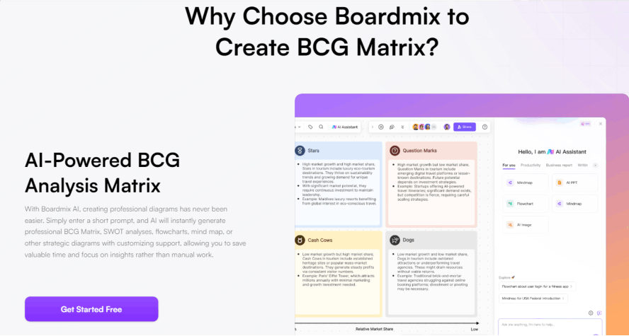 Boardmix's AI Powered BCG Analysis Matrix