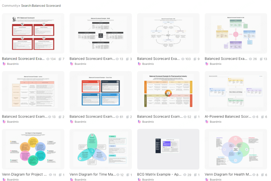 AI Balanced Scorecards