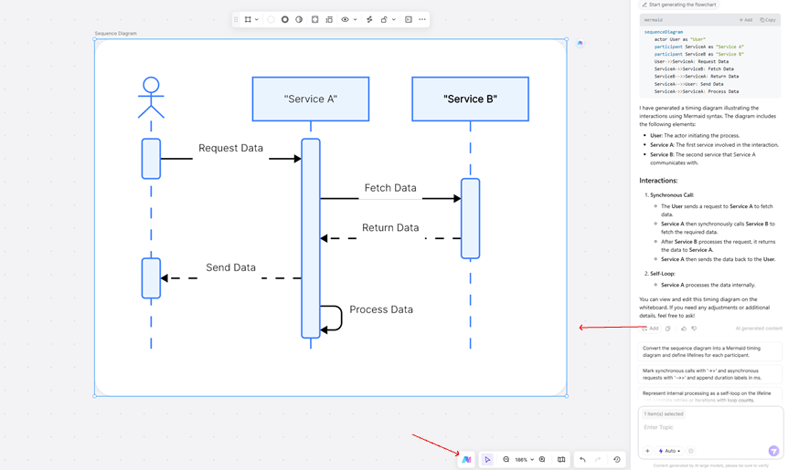 Sequence Diagram Syntax