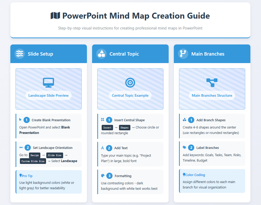 PowerPoint-mid-map-1