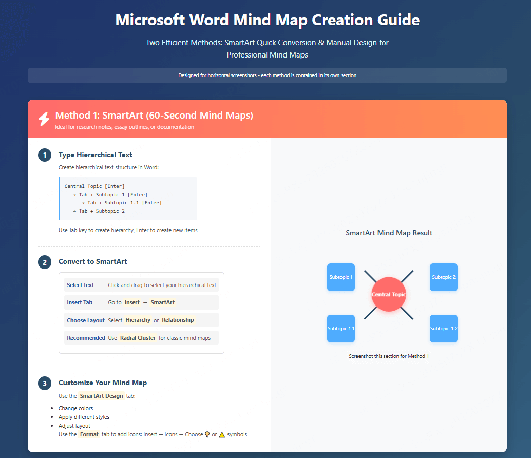 Word-mind-map-1