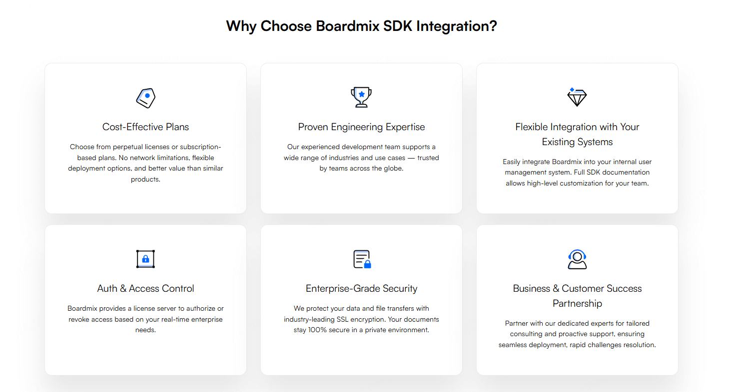 boardmix-sdk-integration