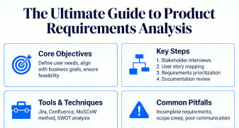 The Ultimate Guide to Product Requirements Analysis with Boardmix