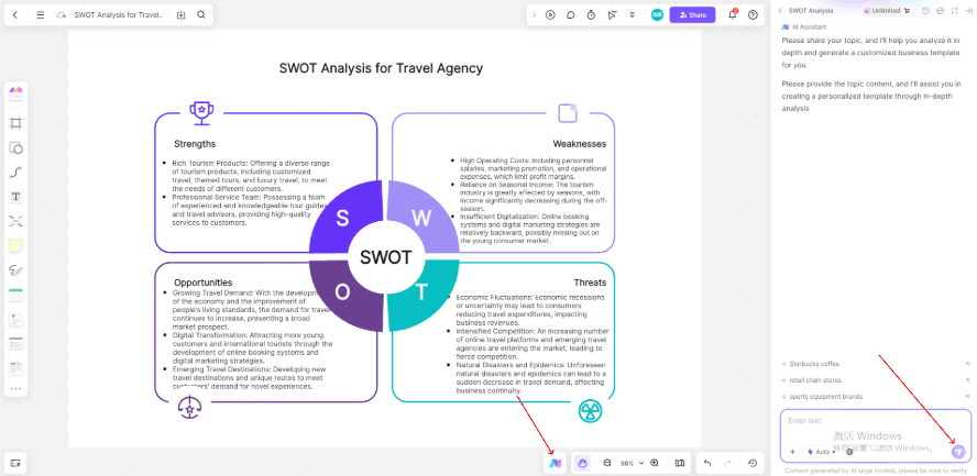 AI-Generated SWOT Analysis