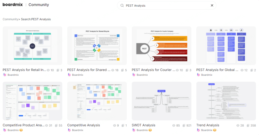 I-Generated PEST Analysis in Boardmix