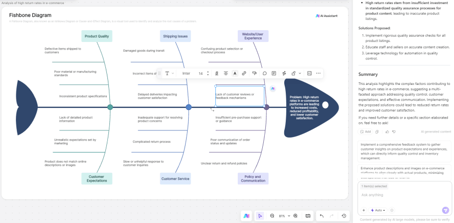 Create an AI Fishbone Diagram
