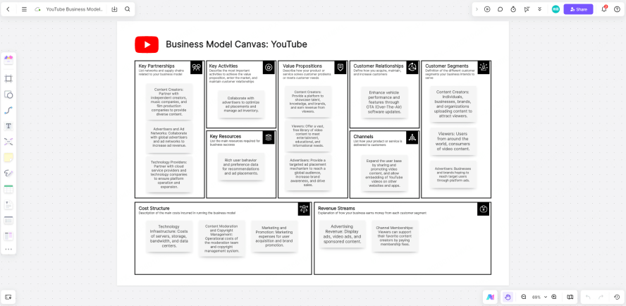Business Model Canvas