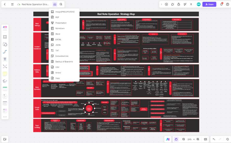 Export and Integrate with Execution Tools