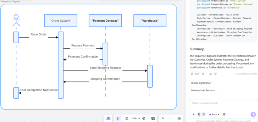 AI-Generated Sequence Diagram