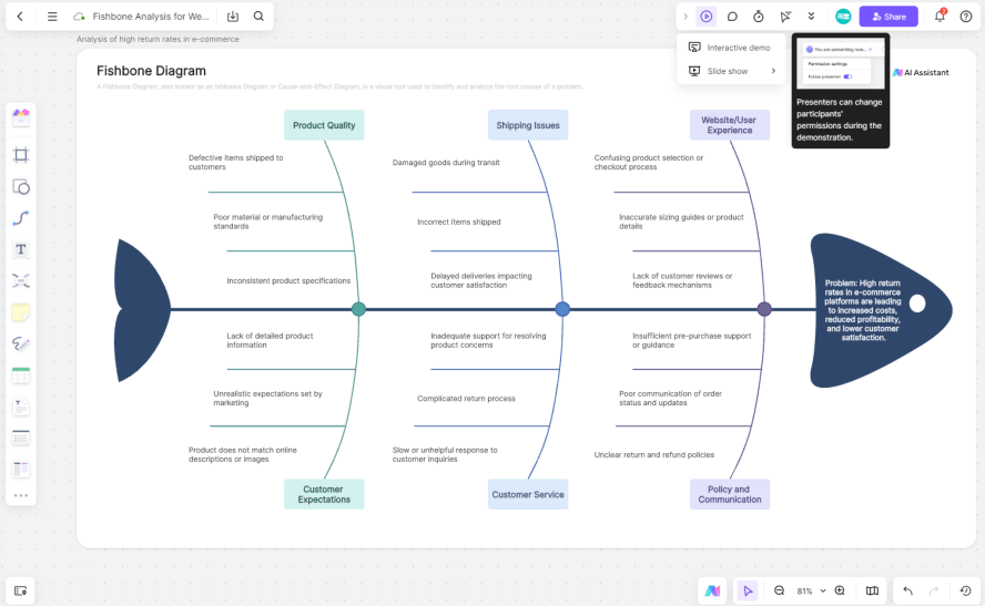 Create an AI Fishbone Diagram