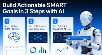 Build Actionable SMART Goals in 3 Steps with AI