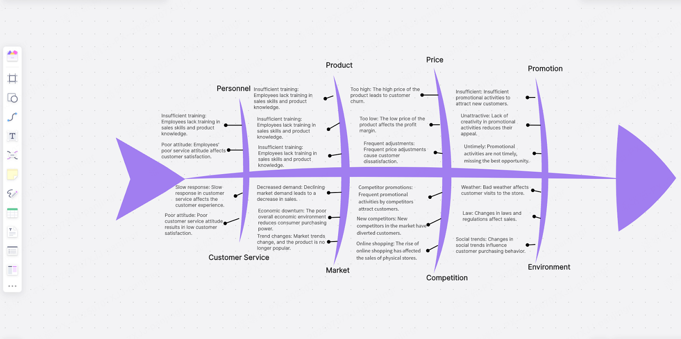 multi-dimensional-fishbone-diagram