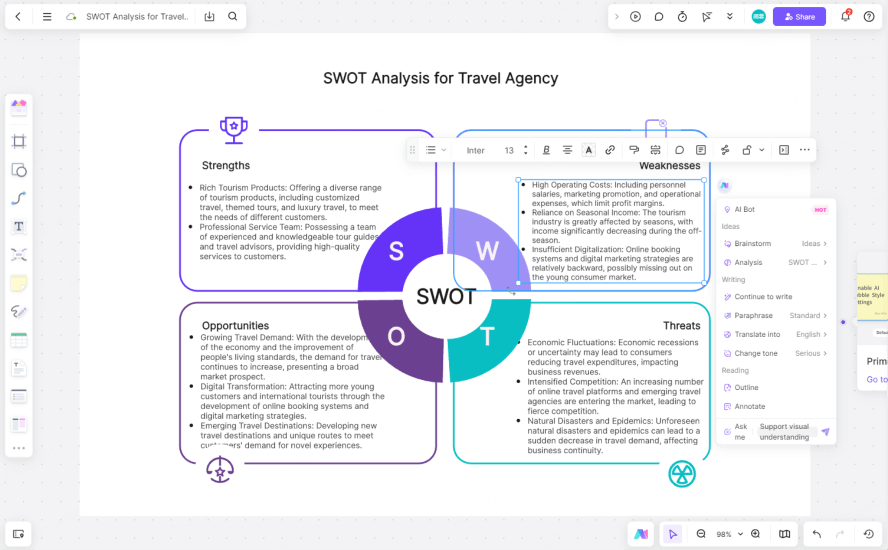 AI-Generated SWOT Analysis
