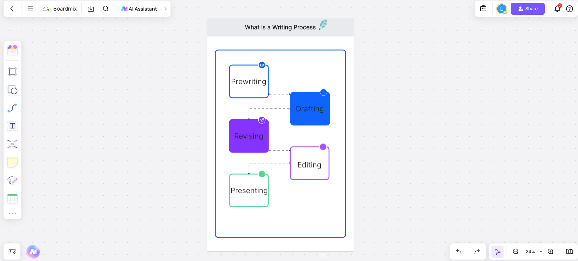 5-steps-of-writing-porcess