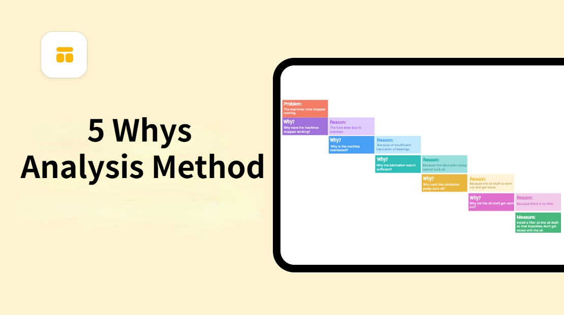 5 Whys Analysis Method: Examples, Templates & Practical Uses