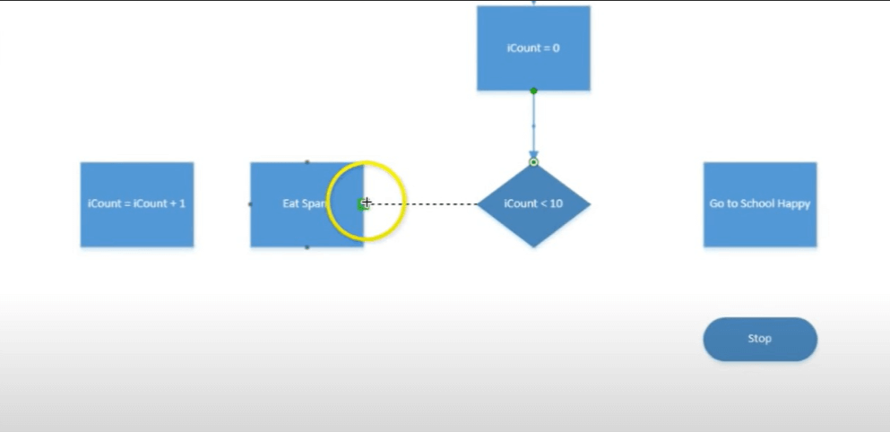 Add Decision Points and Branches