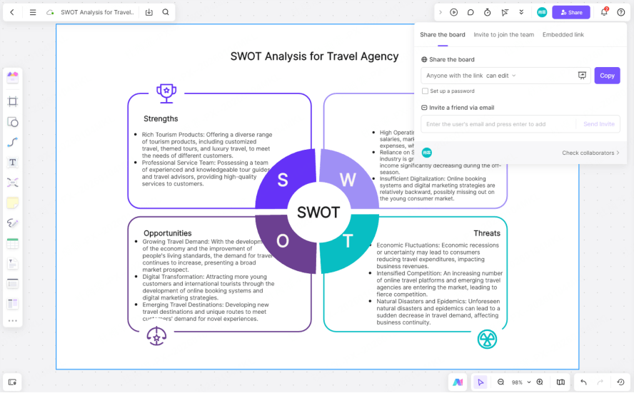 AI-Generated SWOT Analysis