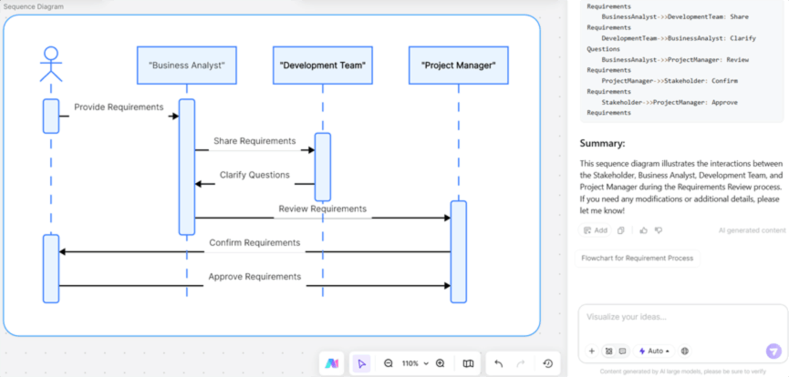 AI-Generated Sequence Diagrams
