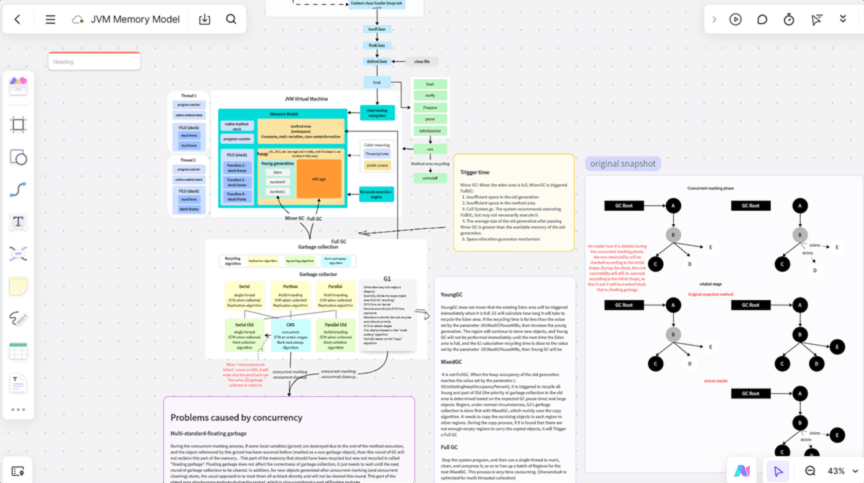 Use Boardmix for Your SMART Goals Framework