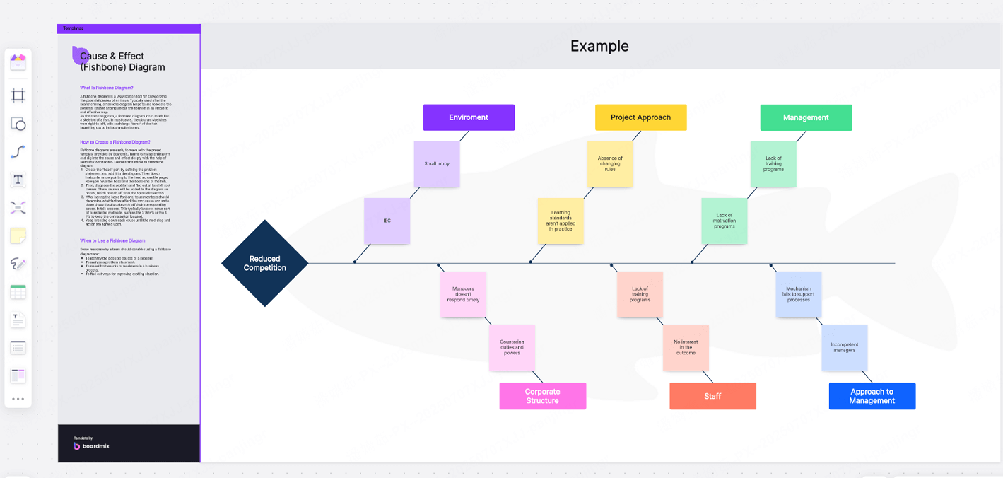 creative-gradient-fishbone-diagram