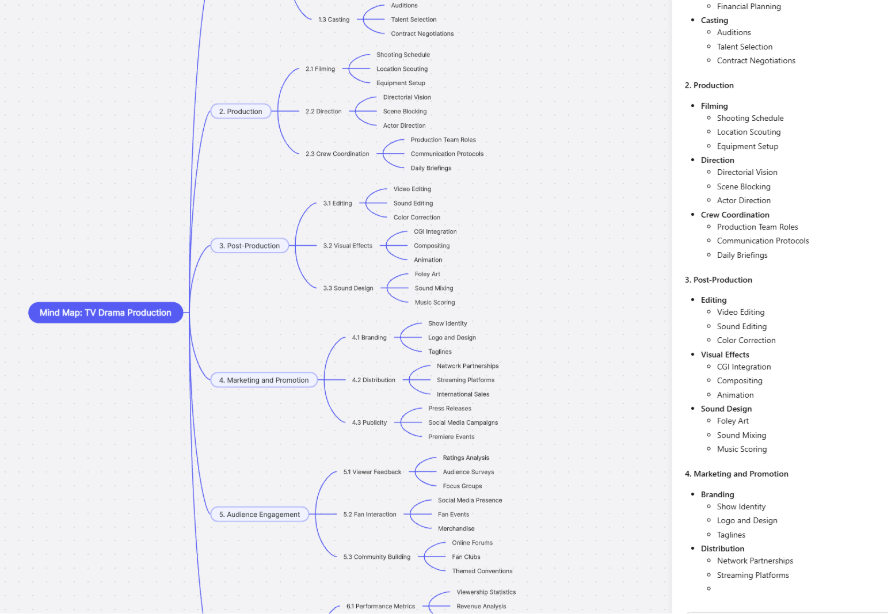 Maximizing Your AI Mind Mapping Potential