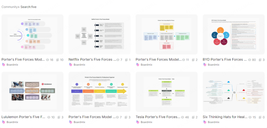 Free Porter's Five Forces Model Templates