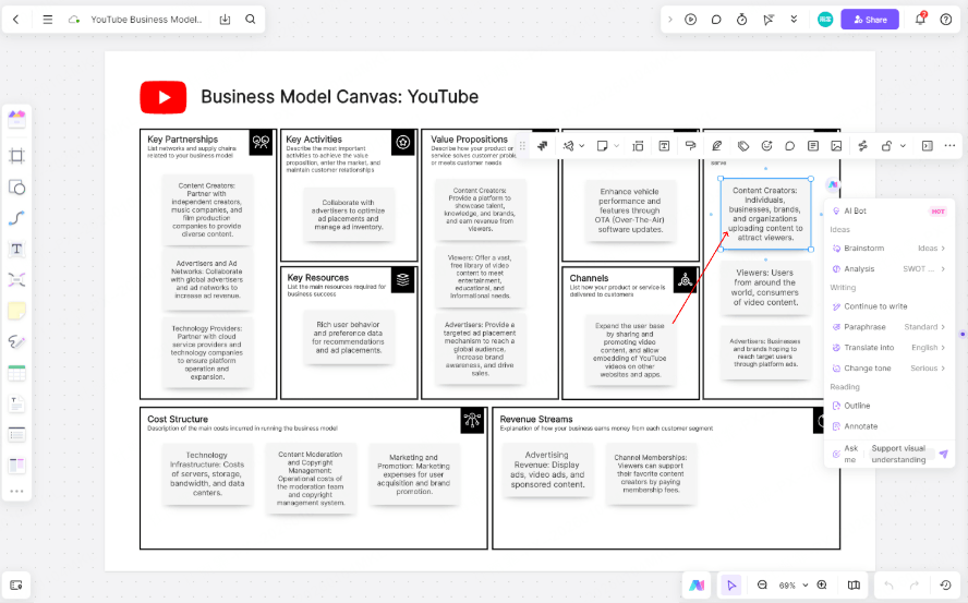 Manual Polish for a Ready-to-Use Canvas