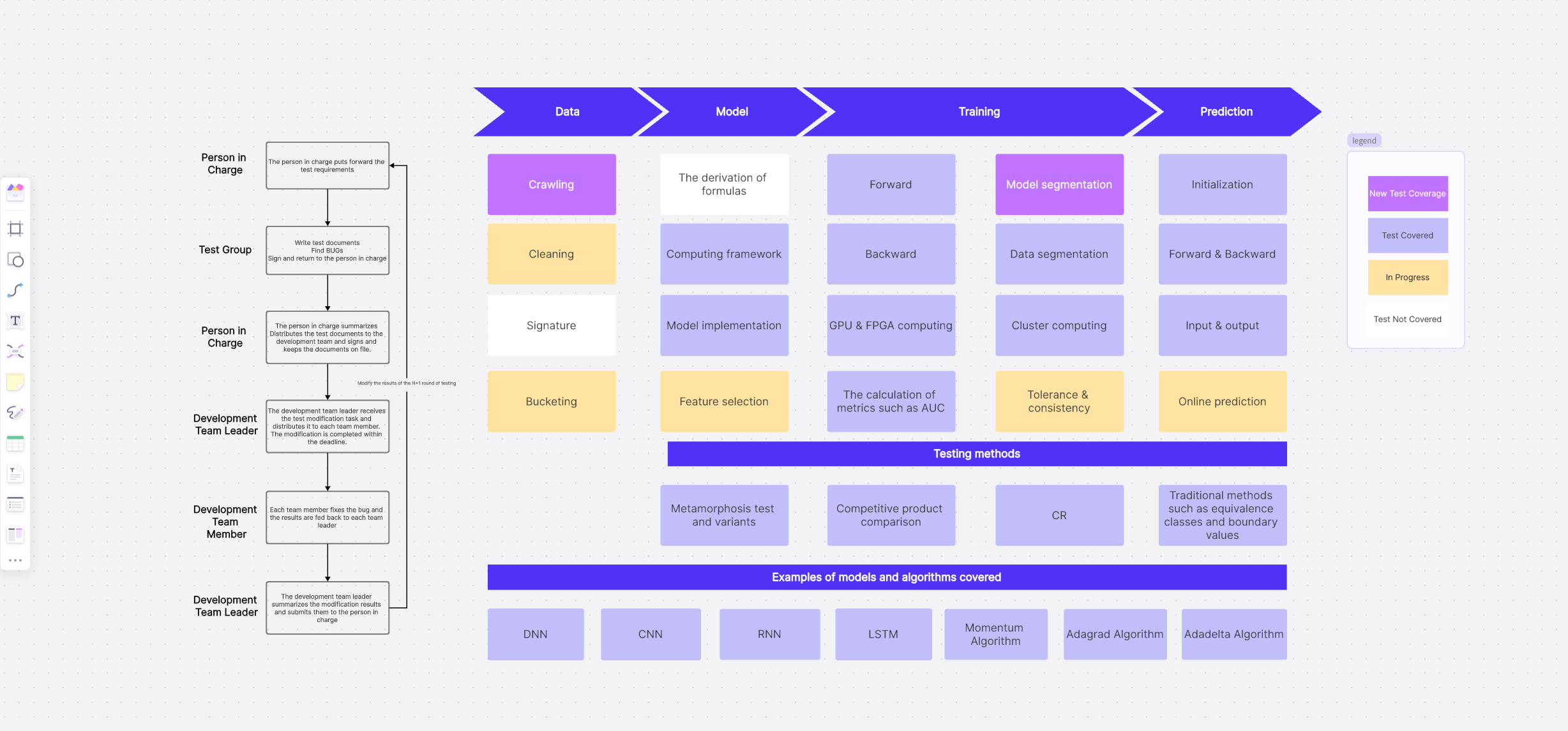 Software Testing Architecture Template