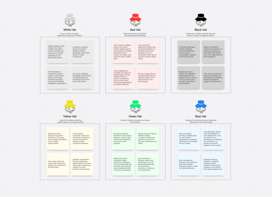 Six Thinking Hats