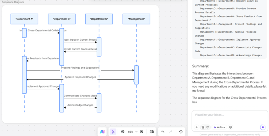 AI-Generated Sequence Diagrams