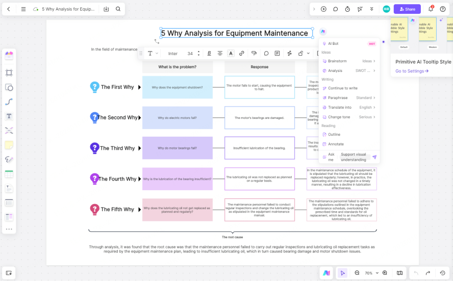 Make changes to your 5 Whys analysis