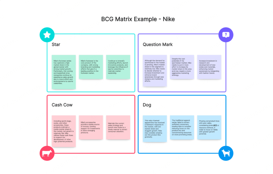 BCG Matrix