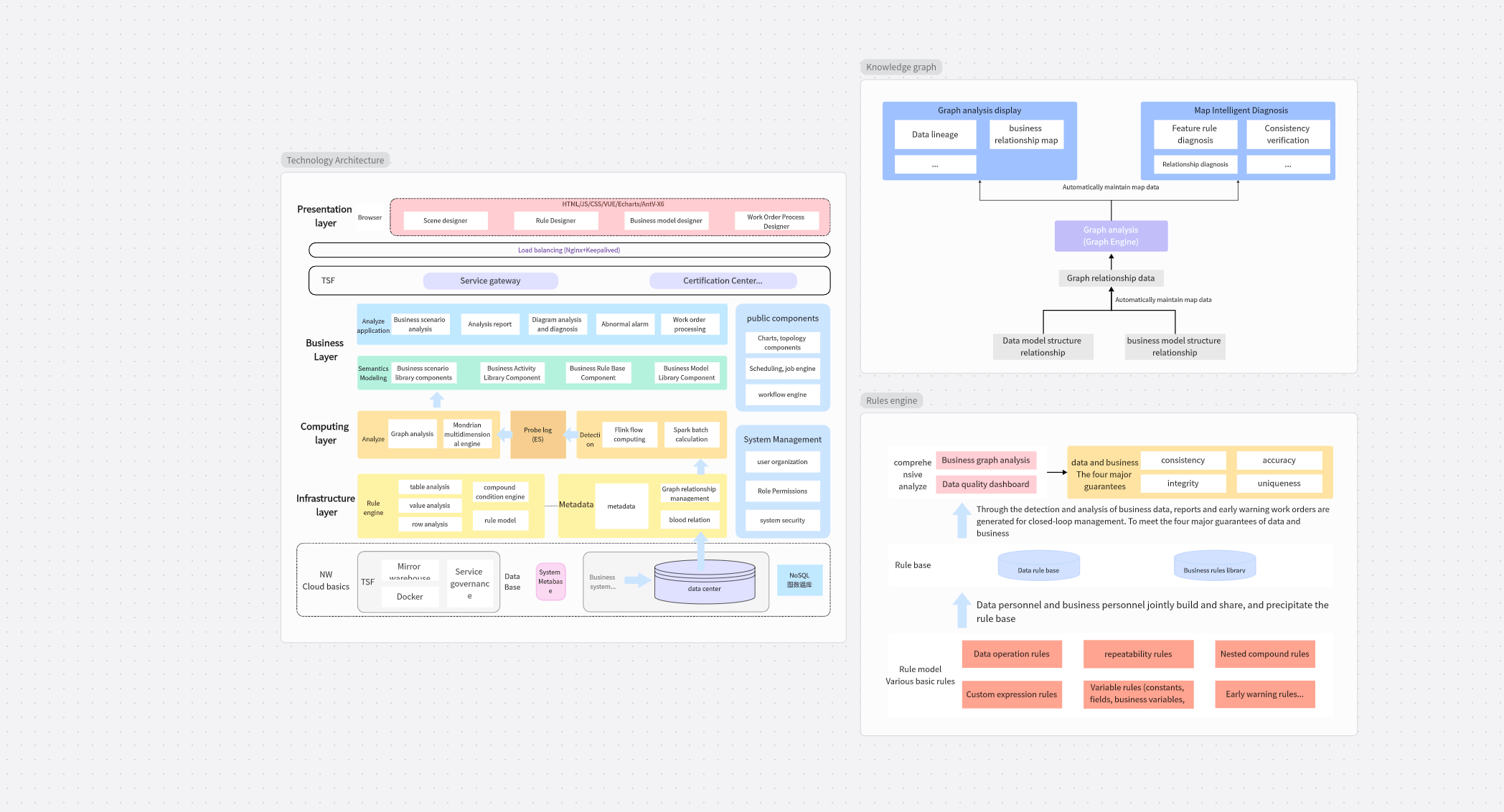 Date Monitoring Architecture Template