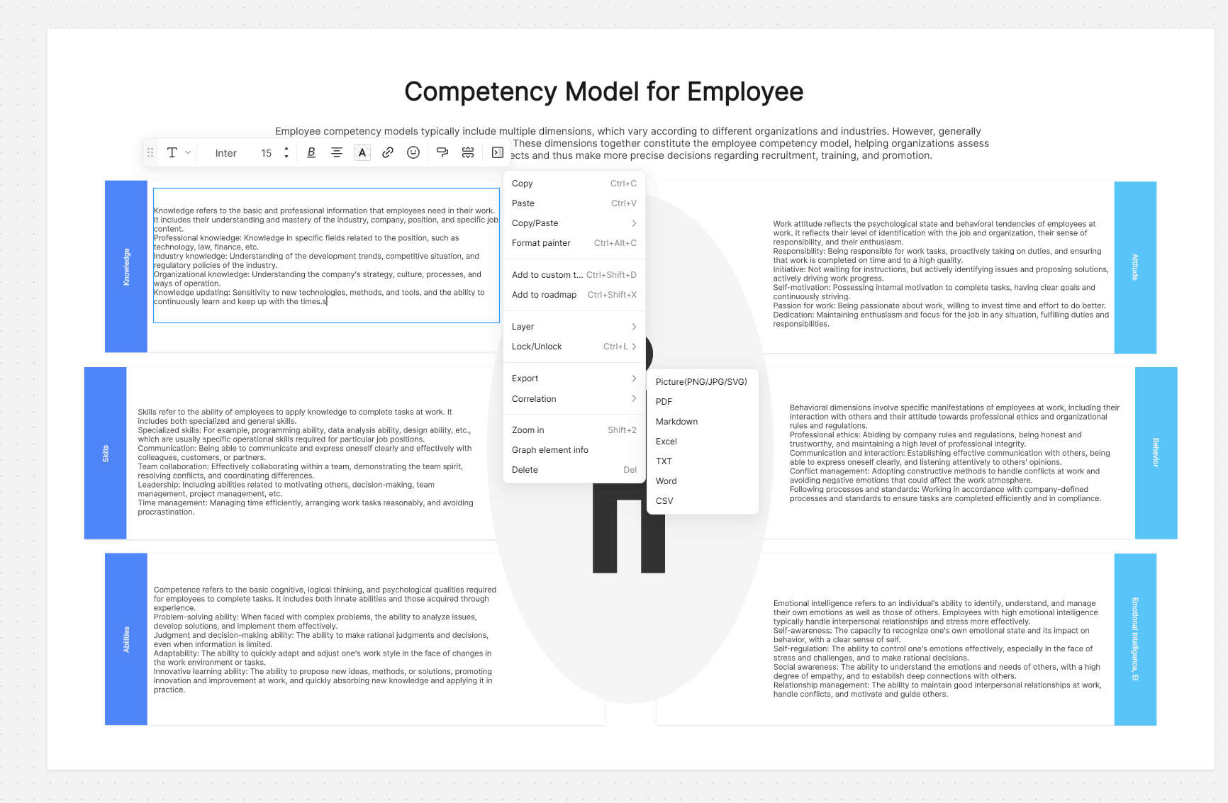 Implement, Validate & Update