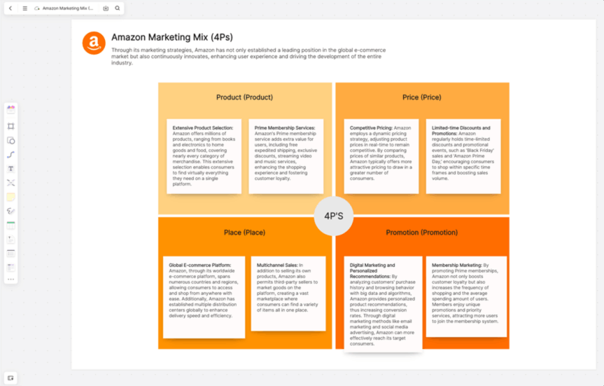 Case Study: Deconstructing a 4P Strategy