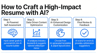How to Craft a High-Impact Resume with AI?