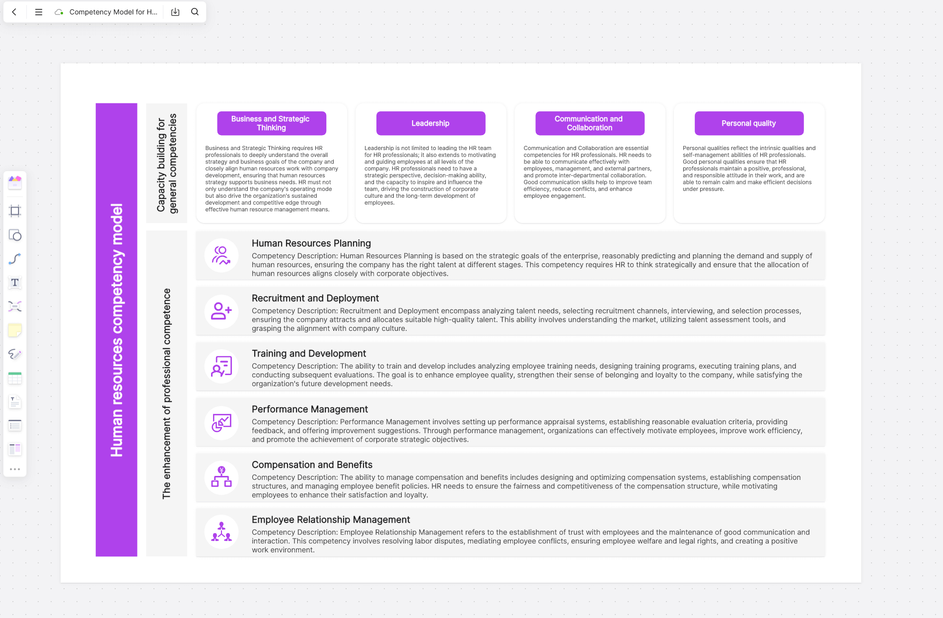 Competency Model Templates