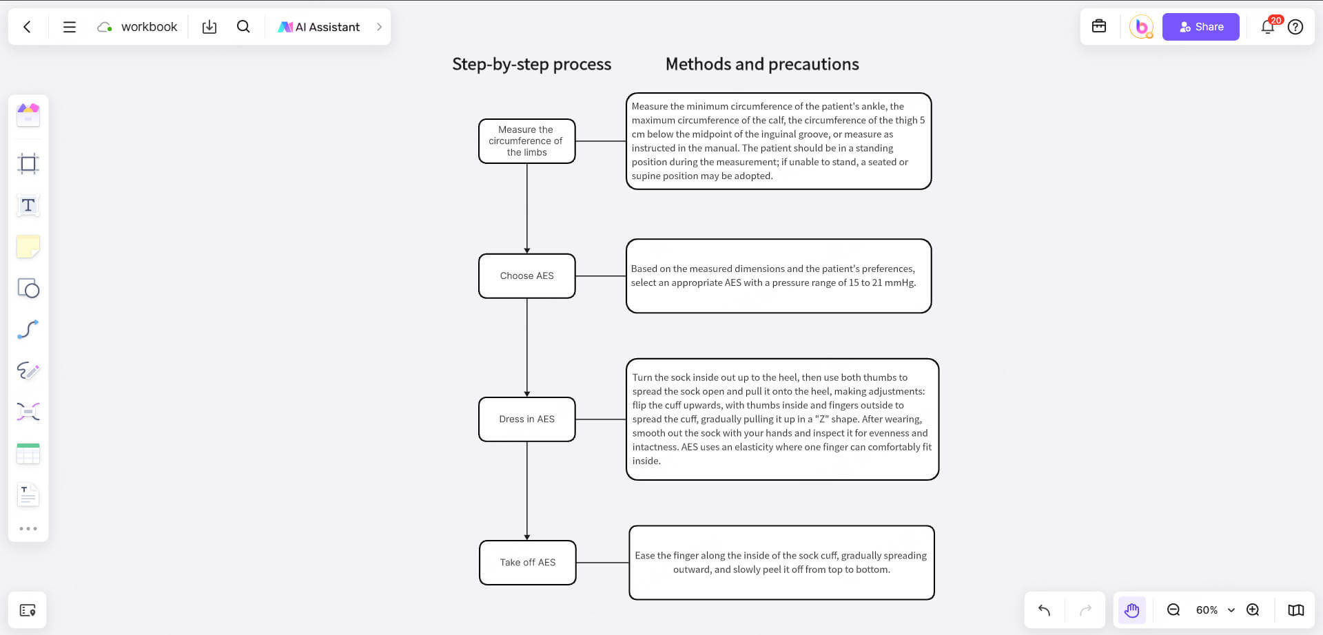 umbilical-cord-care-flowchart