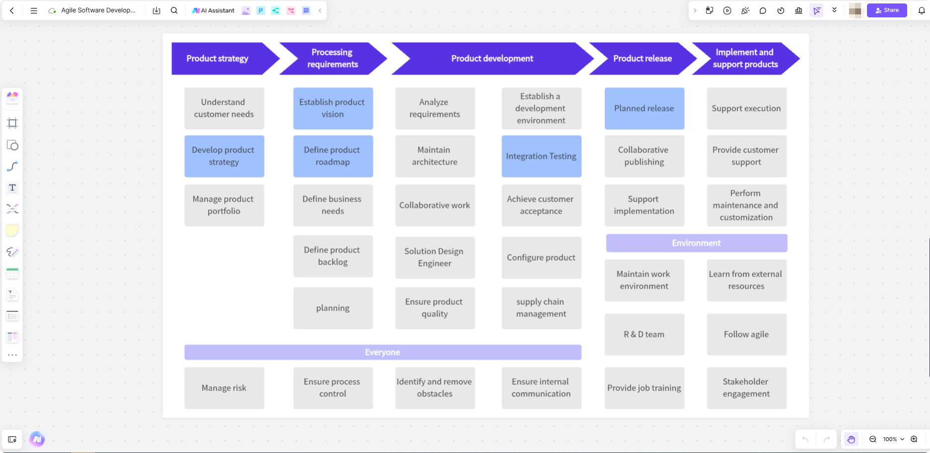 Agile-Software-Development-Lifecycle