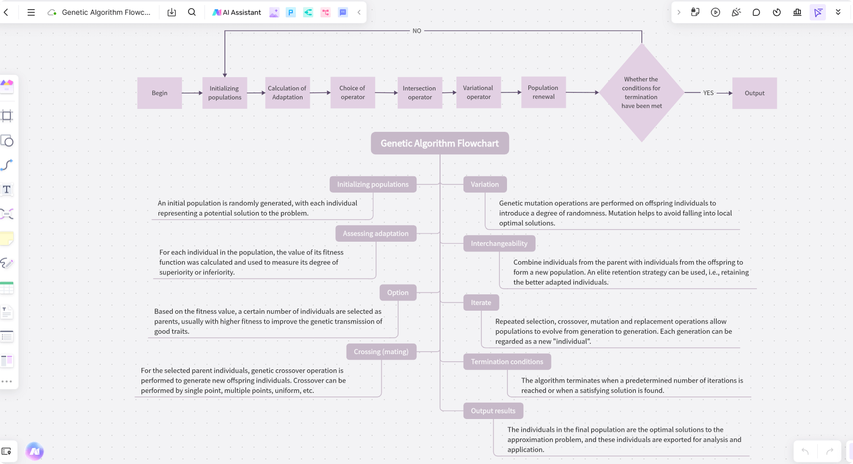 Algorithm-Flowchart