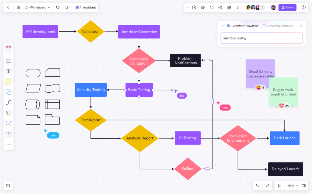 Boardmix-AI-flowchart