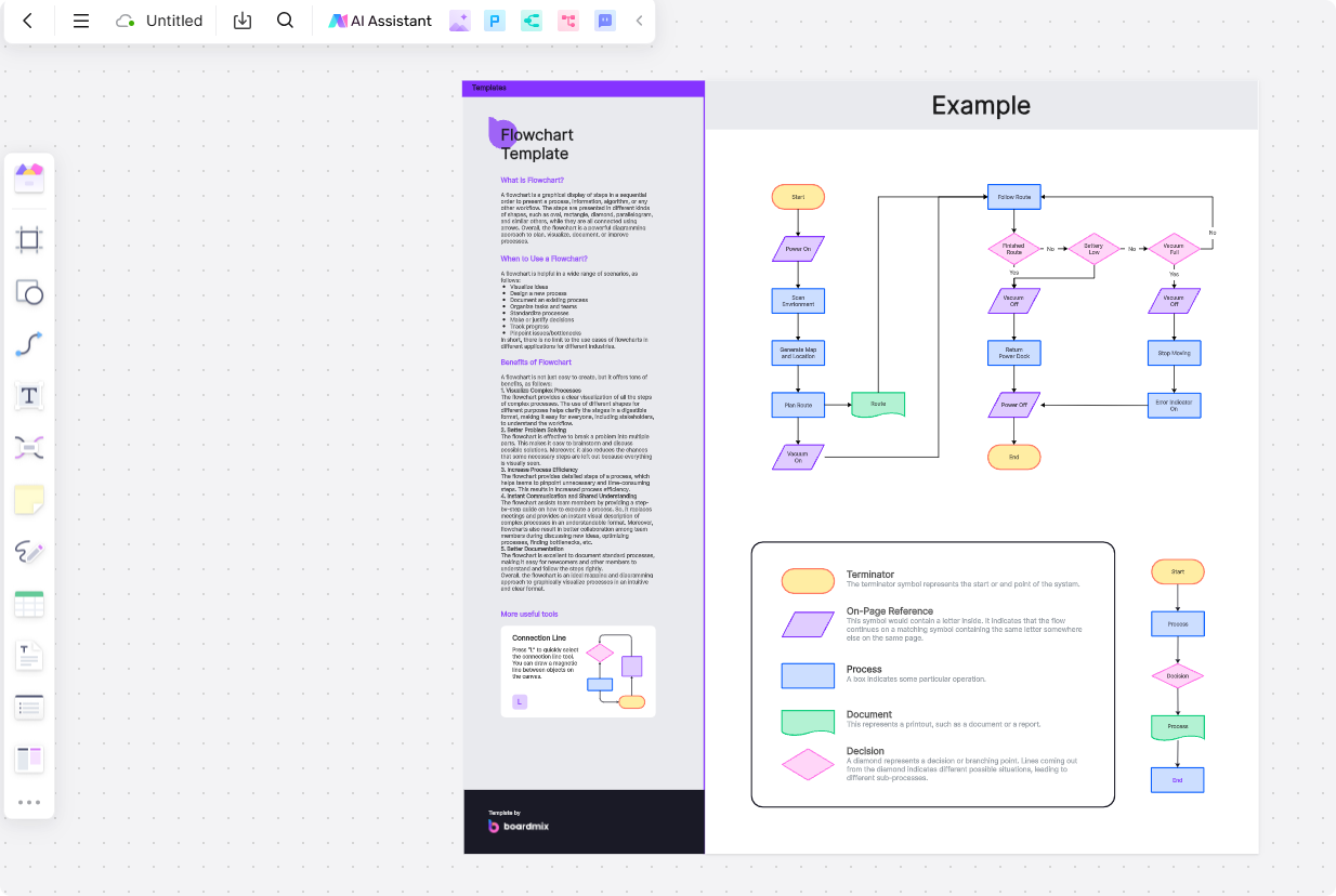 Boardmix-flowchart