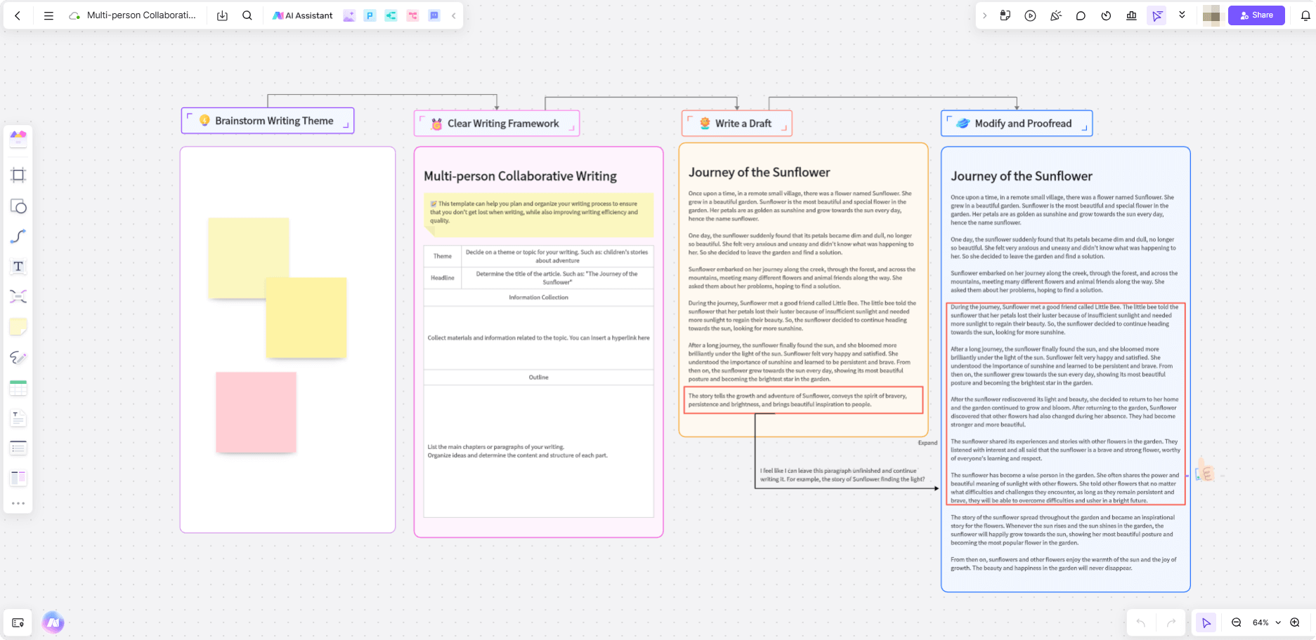 Content-Creation-Process