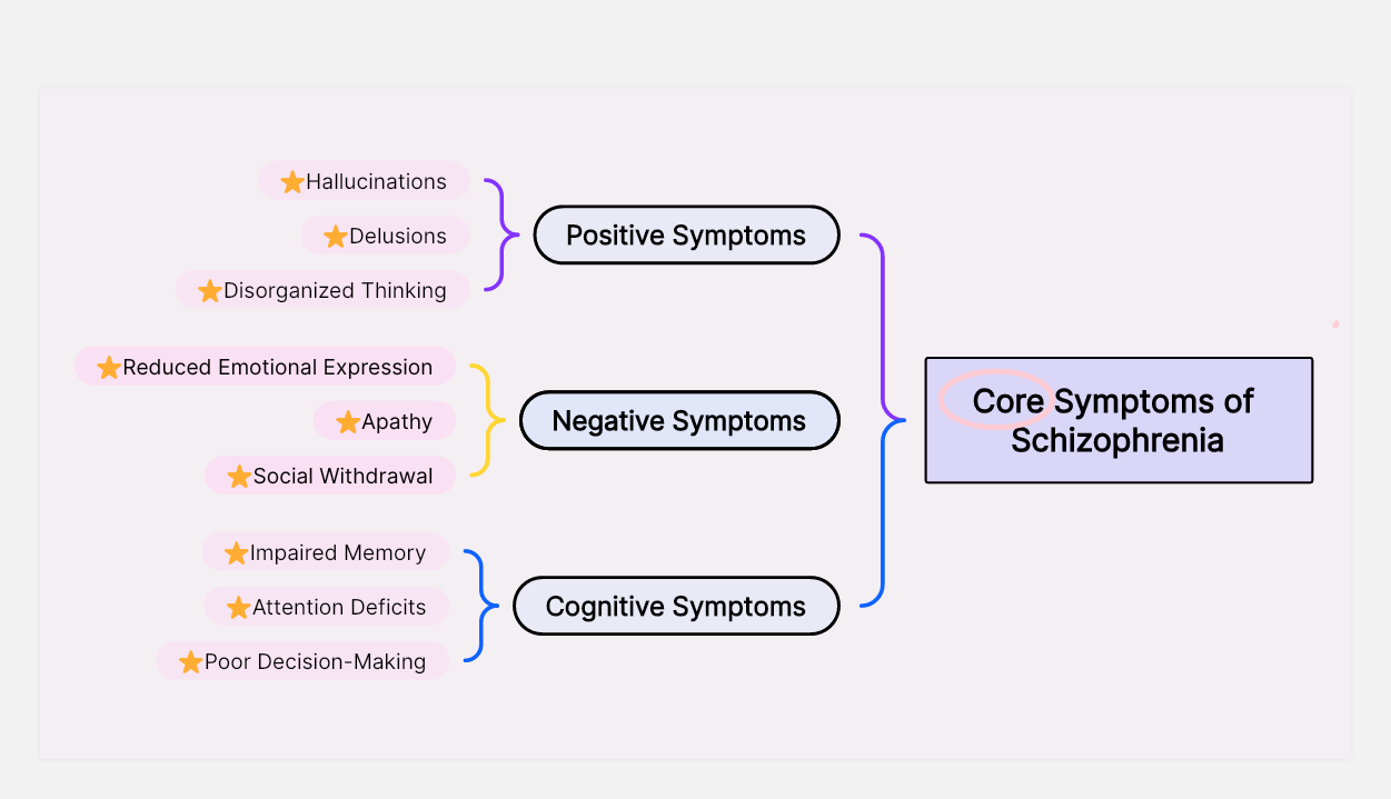 Core-Symptoms-of-Schizophrenia