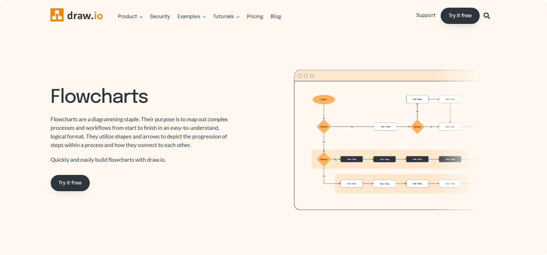 Drawio-flowchart