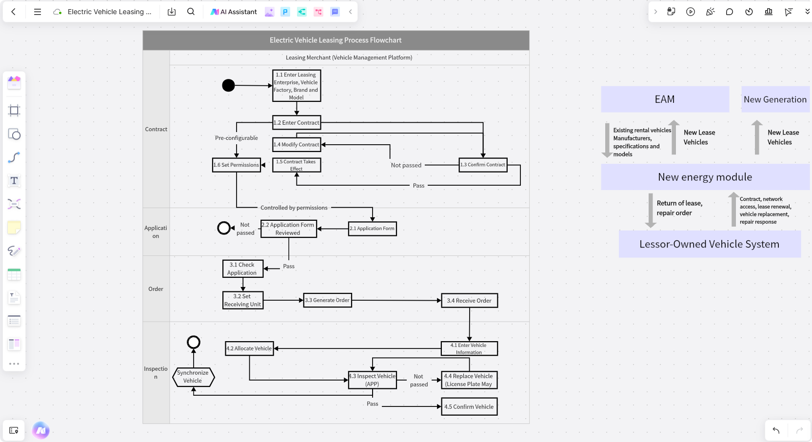 Electric-Vehicle-Leasing-Process-Flowchart