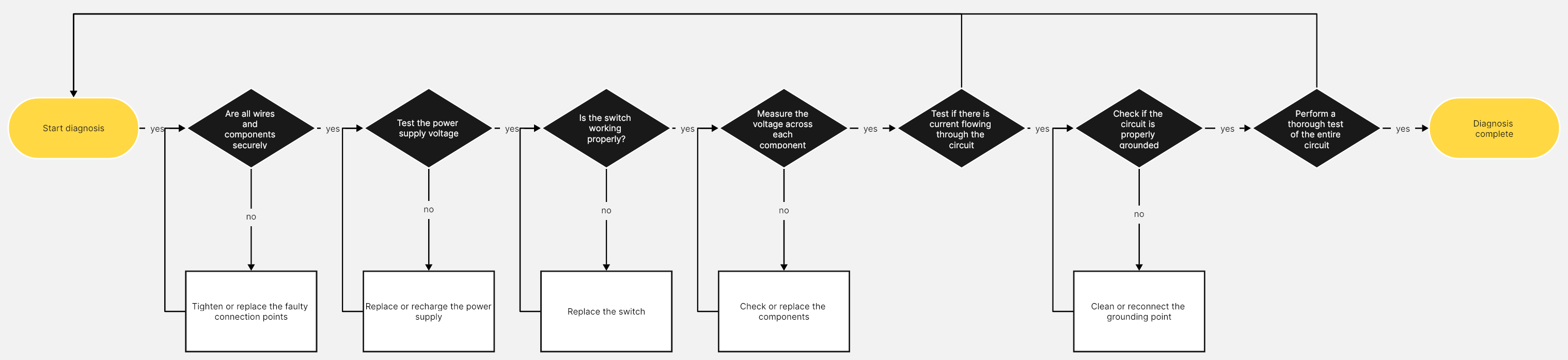 Electricity-Flowchart-with-Voltages